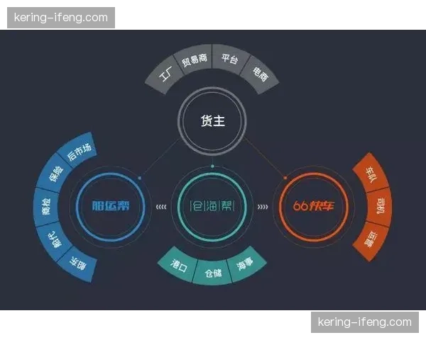 当前智能化推进阶段内订单追溯体系愈发严密 强化资产风控